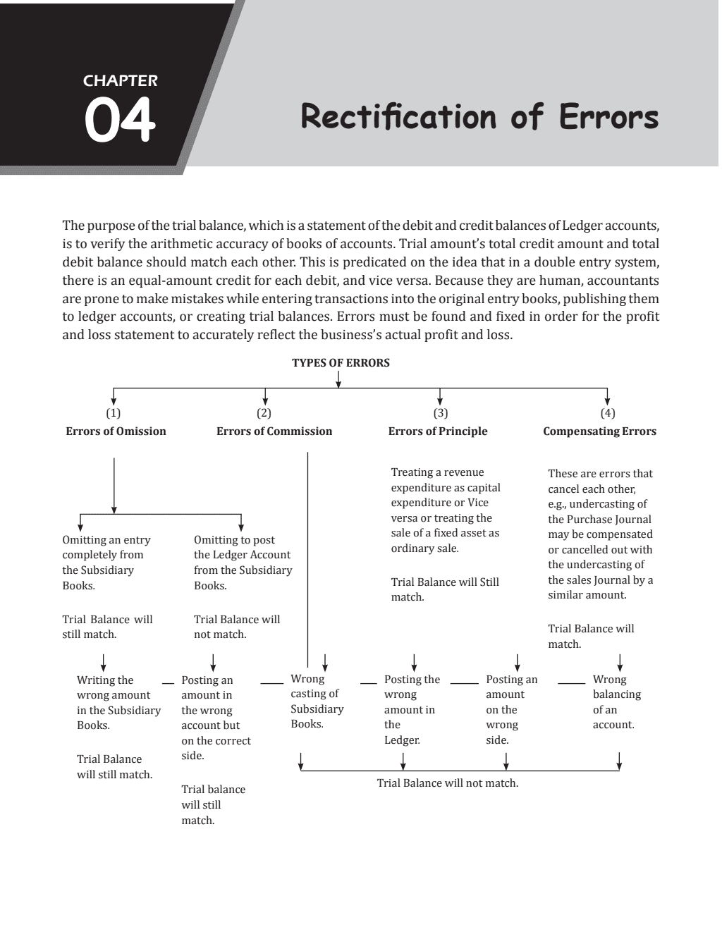 CBSE Class 11 Accountancy Volume 2 Chapter-wise Textbook l 500+ MCQs and Practice Questions with Detailed Solutions and Flowcharts For 2025 Exam