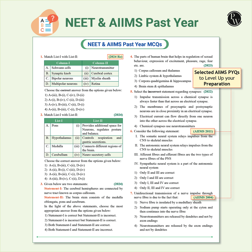 PW Objective NCERT Punch 4.0 Biology For NEET 2026 By Dr. Vipin Kumar Sharma l Updated with High Order Time Intensive MCQs and AIIMS PYQs As Per 2025 NEET Paper