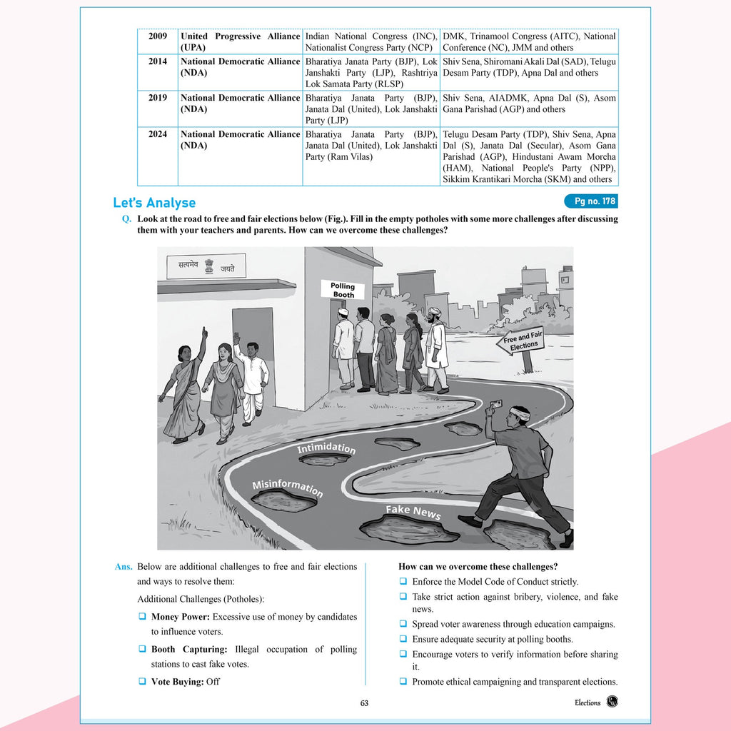 PW New NCERT Class 9 Social Science Understanding: Society India and Beyond Part-1 Textbook Solutions with Mind Maps 2026-27 | Revision Book, Solved NCERT Intext Solutions and End Exercises