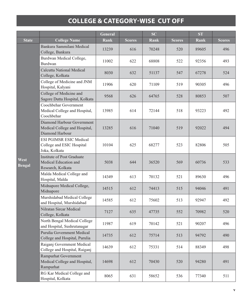 NTA NEET Rankers Test Series - 2024 Based on the New Syllabus by NMC | 10 Full Syllabus + 4 Part Syllabus (Class 11th & 12th) | OMR Sheet, Detailed Solutions, Rank Predictor, State-wise College Cut-off