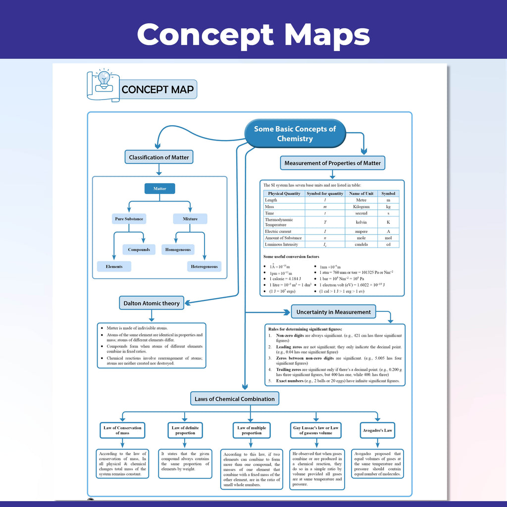 PW CBSE Class 11 Question & Concept Bank (QCB) Chemistry Chapter-wise and Topic-wise Solved Questions For 2027 with Competency Based Question