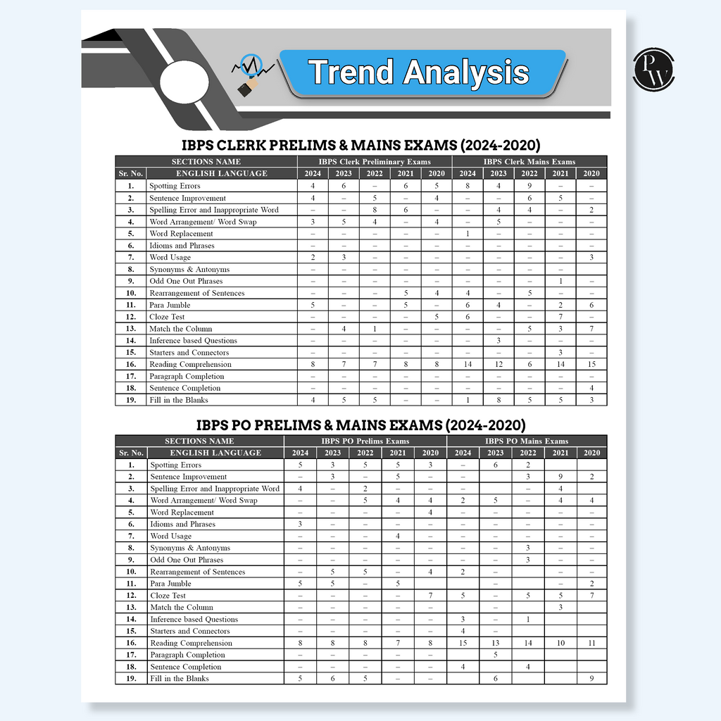 KYC English Language | Chapterwise Theory, Exercise, Past Year Questions (PYQ) By Anchal Sharma For SBI PO, Clerk, IBPS PO, Clerk, RBI & Other Banking Exams 2025- 26 | Free 20 Online Tests