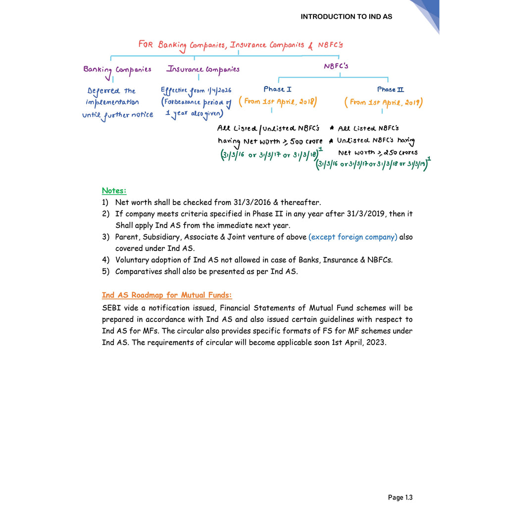 CA Final Financial Reporting Concept Book By CA Nitin Goel For May 2027 Exams | Complex Concepts Made Simple with Charts & Tables For Quick Revision