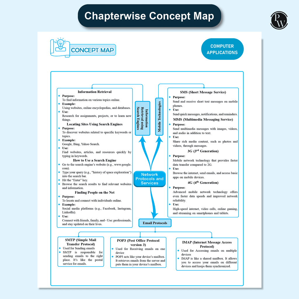 CBSE Question & Concept Bank (QCB) Class 10 Computer Application Chapter-wise and Topic-wise Solved Questions For 2026 Exams with Competency Based Question