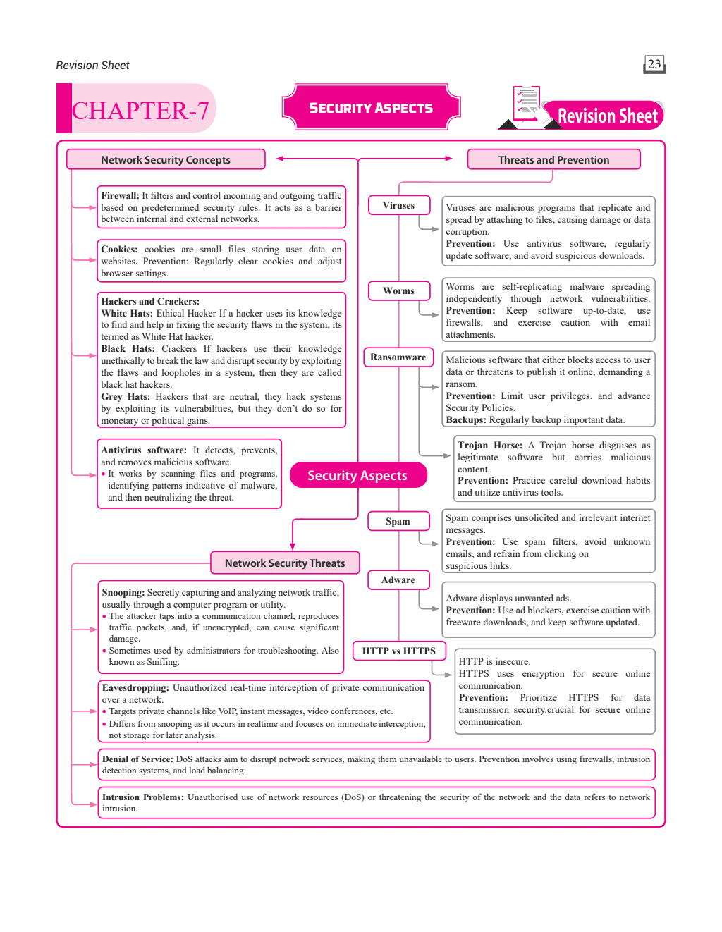 CUET (UG) Computer Science/ Informative Practice 2024 Chapterwise & Topicwise Question Bank with Past Year Questions and Mock Test