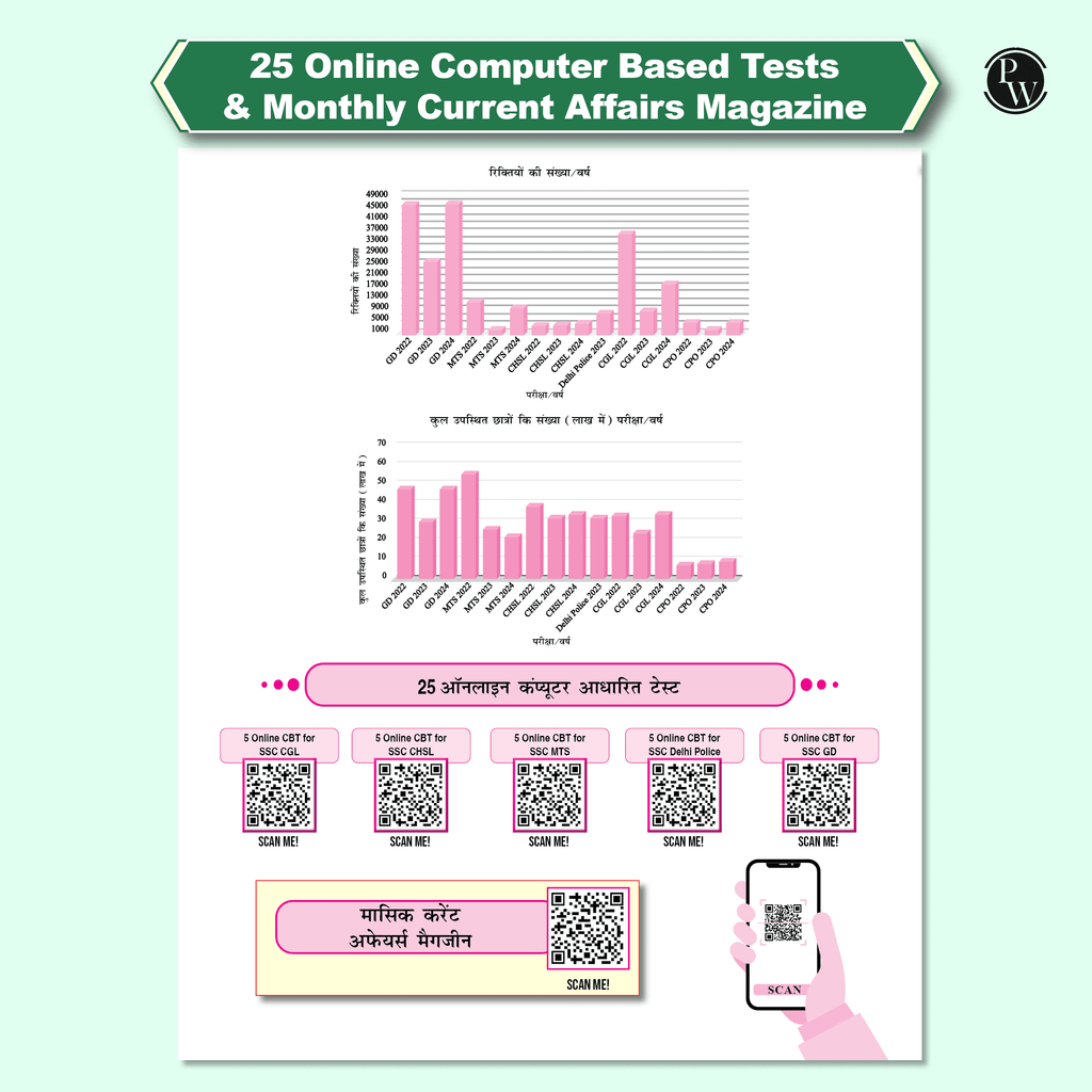 SSC Game Changer Maths PYQ Hindi 6500+ TCS MCQ For 2025 SSC Exams | Chapter, Topic & Exam-wise Previous Year Solved Questions | For CGL, CHSL, MTS, CPO, GD, Delhi Police, Steno
