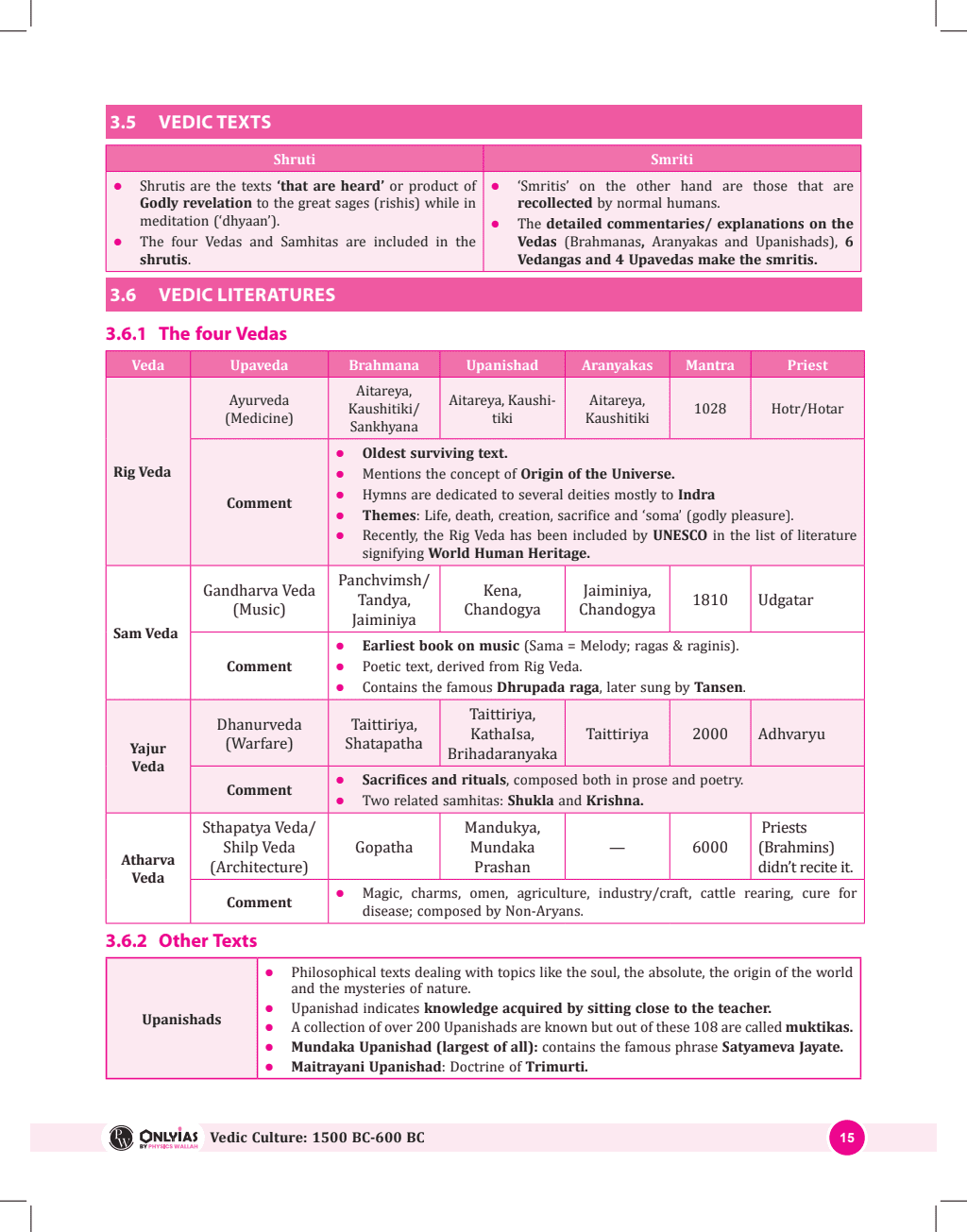 MPSC Sampoorna Books Combo (Set of 16 Books) | Civil Services Exam (OnlyIAS Book) (2023 Edition)