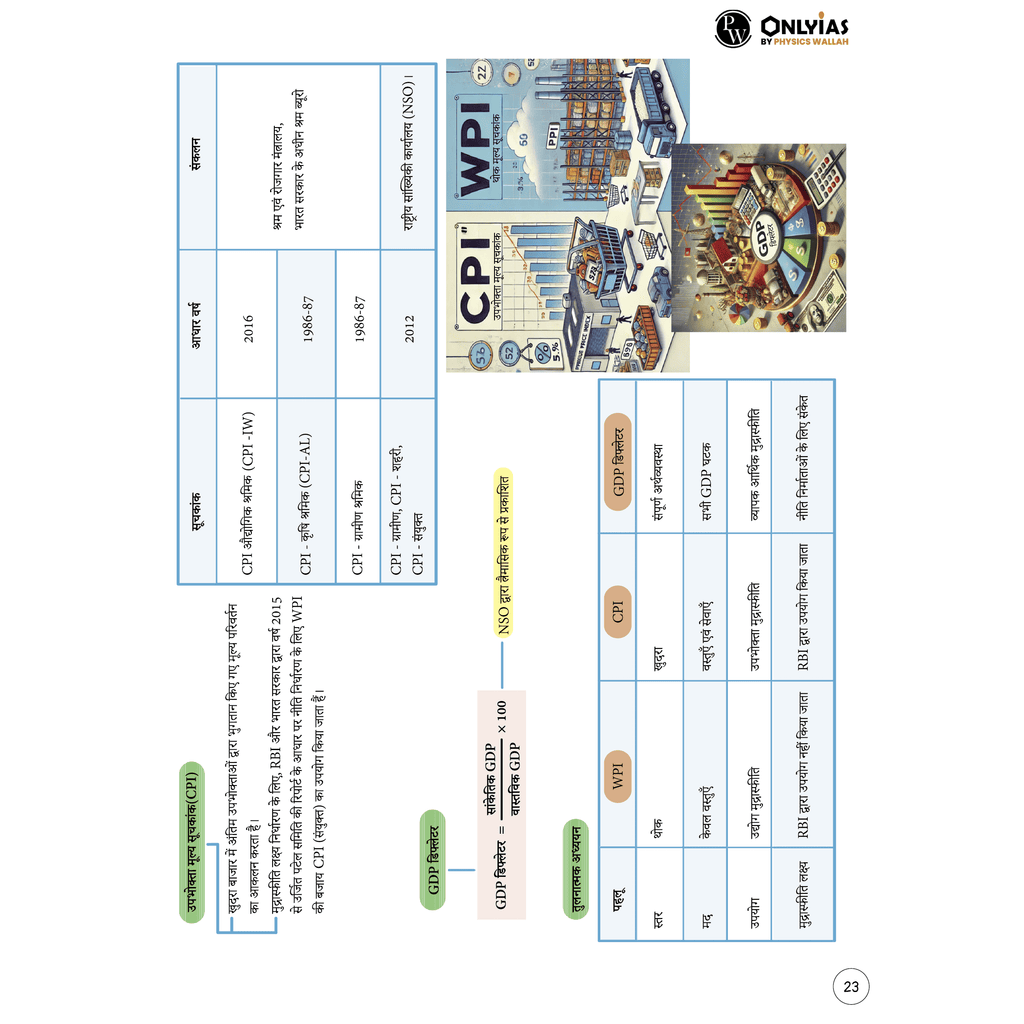 UPSC Mindmaps Economy (Hindi) For UPSC/PSC Competitive Examinations | Navigating Concepts Through Visual Mindmaps