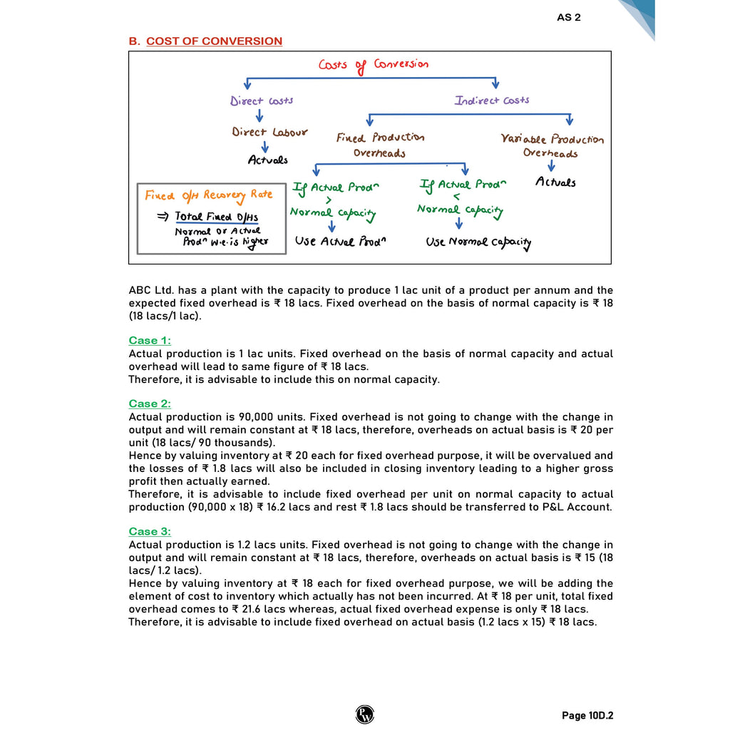 CA Intermediate Goods & Services Tax By CA Jasmeet Singh | ICAI Aligned Content, PYQs, Practice Questions, Detailed Solutions, Latest Syllabus For Sep 2026 Exams