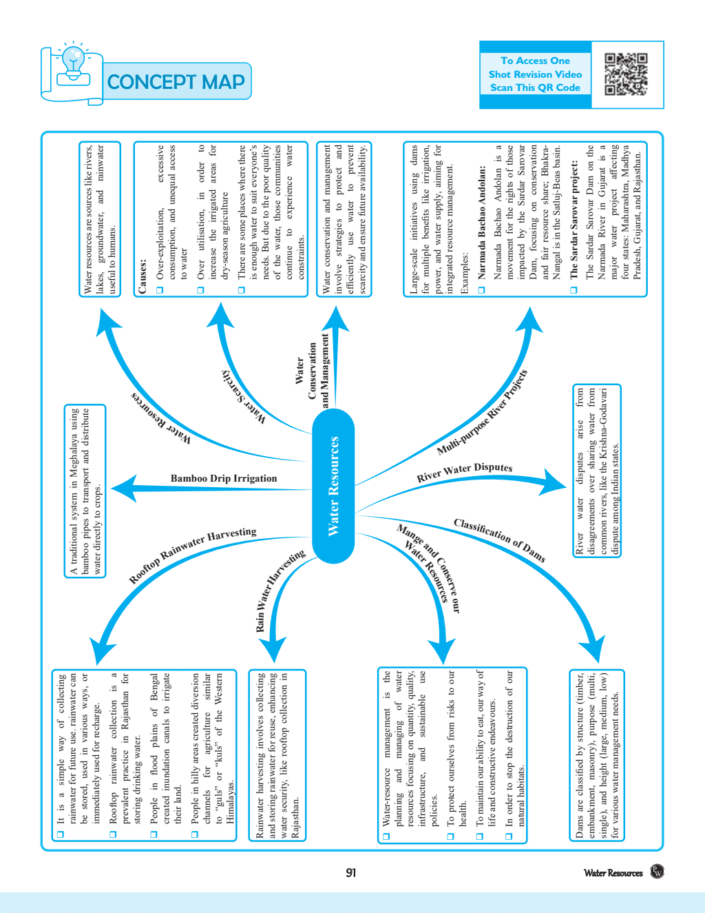 CBSE Question and Concept Bank (QCB) Class 10 Social Science For 2025 Board Exams Chapterwise and Topicwise Solved Questions