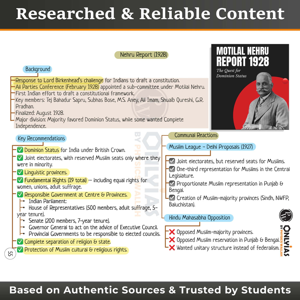 UPSC Mindmaps Modern Indian History For UPSC/PSC Competitive Examinations | Navigating Concepts Through Visual Mindmaps