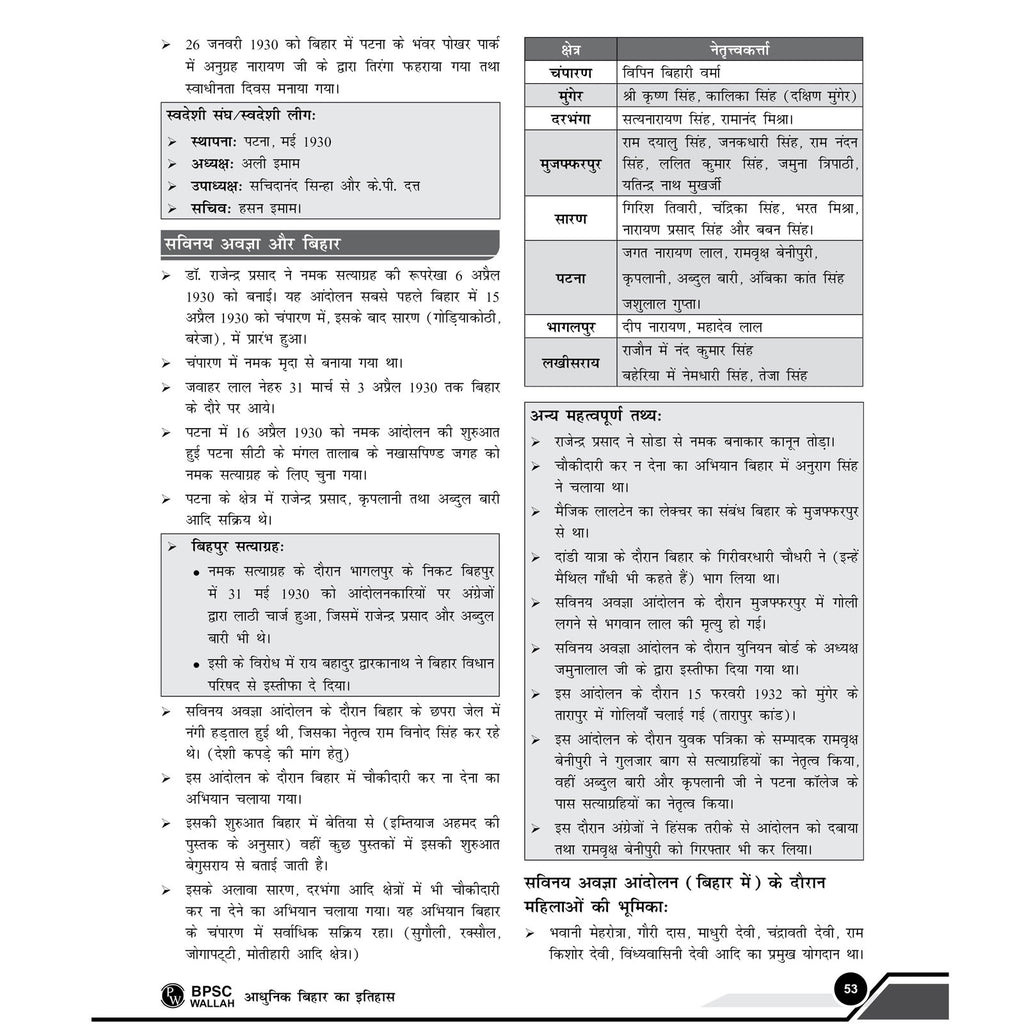 Bihar Special for BPSC By Abhay Pratap Sir Hindi Edition | Detailed Concepts with Mains & Prelims PYQs, Mind Maps & Flowcharts