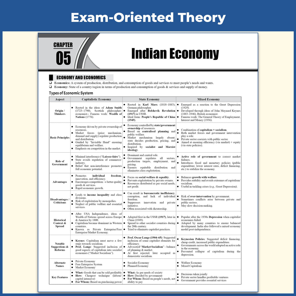 All In One UPSC CAPF AC Central Armed Police Forces Assistant Commandant Paper l By Lokesh Sir & Harshit Sir For 2027 Exam | General Ability and Intelligence | For BSF, CRPF, CISF, ITBP, SSB