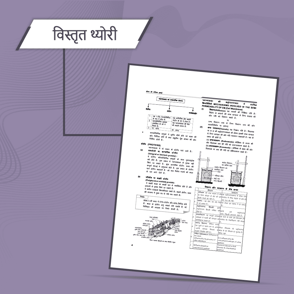 NEEV Hindi for Class 9th Physics, Chemistry, Mathematics Part A & B, Biology, Combo Set of 5 Books