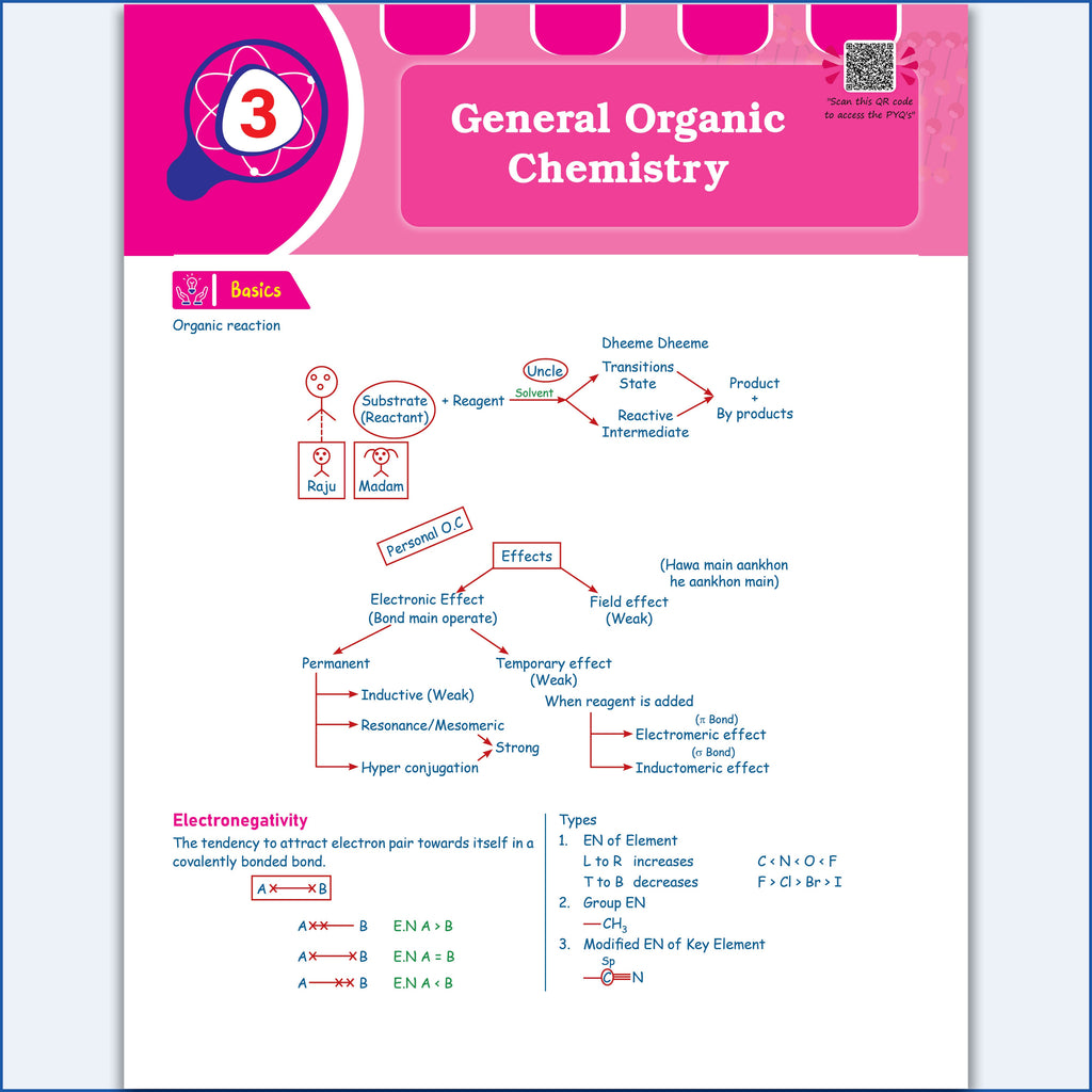 Class 11 & 12 Kattar Advanced EaJEE Handwritten Notes For Organic Chemistry By Pankaj Sijairya Sir For JEE Main & Advanced Exams | Complete Theory, PYQ with Detailed Solutions
