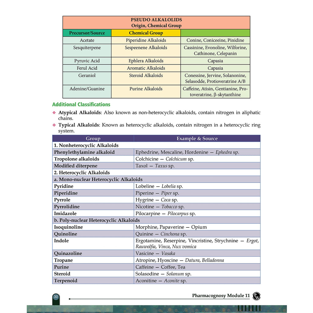 Pharma GPAT Pharmacology Module 1, 2, 3 10, 11, Human Anatomy Physiology & Pathophysiology Module 14 Combo Set of 6 Books For NIPER, DI & Pharmacist Exams | Fully Coloured Book