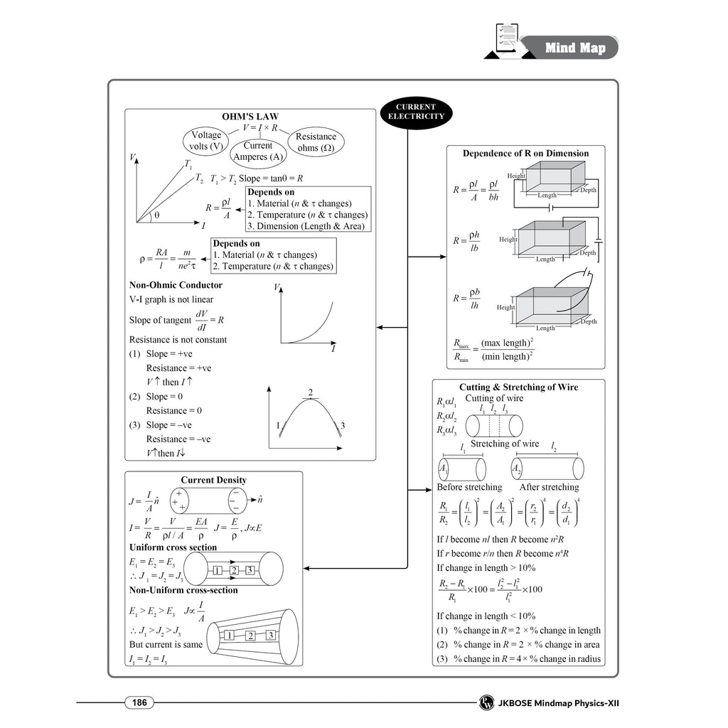 JKBose Class 12 End Game Revision & Quick Practice Book for 2027 Exams | Botany, Physics, Zoology, Chemistry, Mathematics | Board Strategy, Chapterwise Mind Maps, PYQs, Most Important Questions