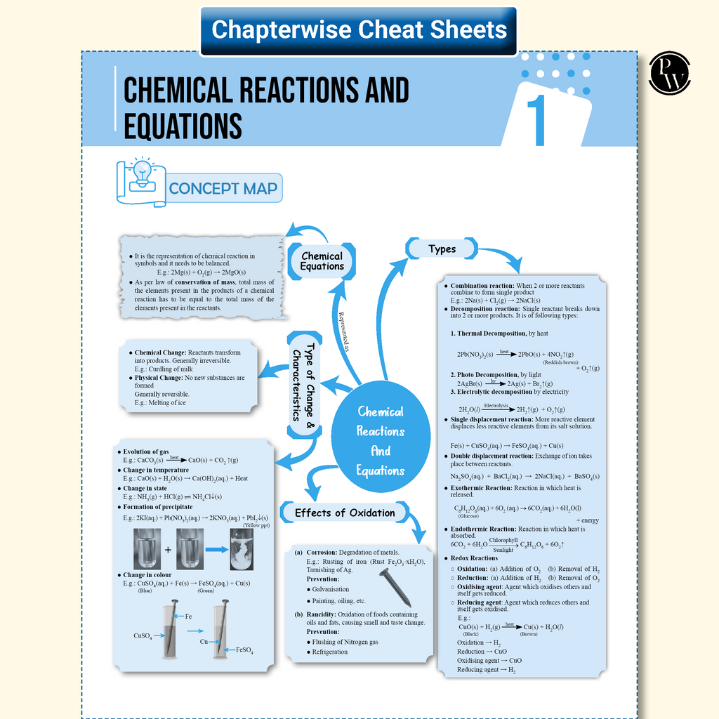 UP Board Phod Class 10 Maths, Science, Social Science, English & Hindi Combo Question Bank Chapterwise with 14 Mind Maps and PYQs For 2026 Board Exam | 100 Most Probable Questions