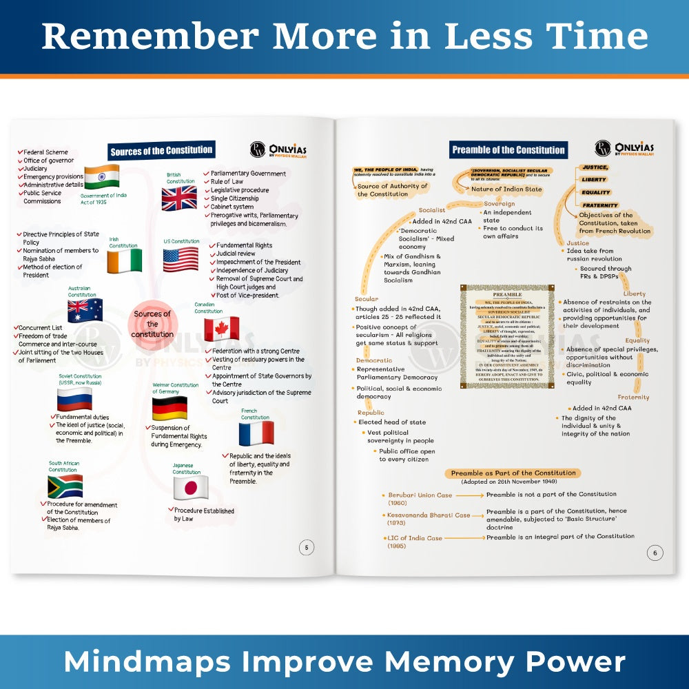 UPSC Mindmaps Indian Polity For UPSC/PSC Competitive Examinations | Navigating Concepts Through Visual Mindmaps