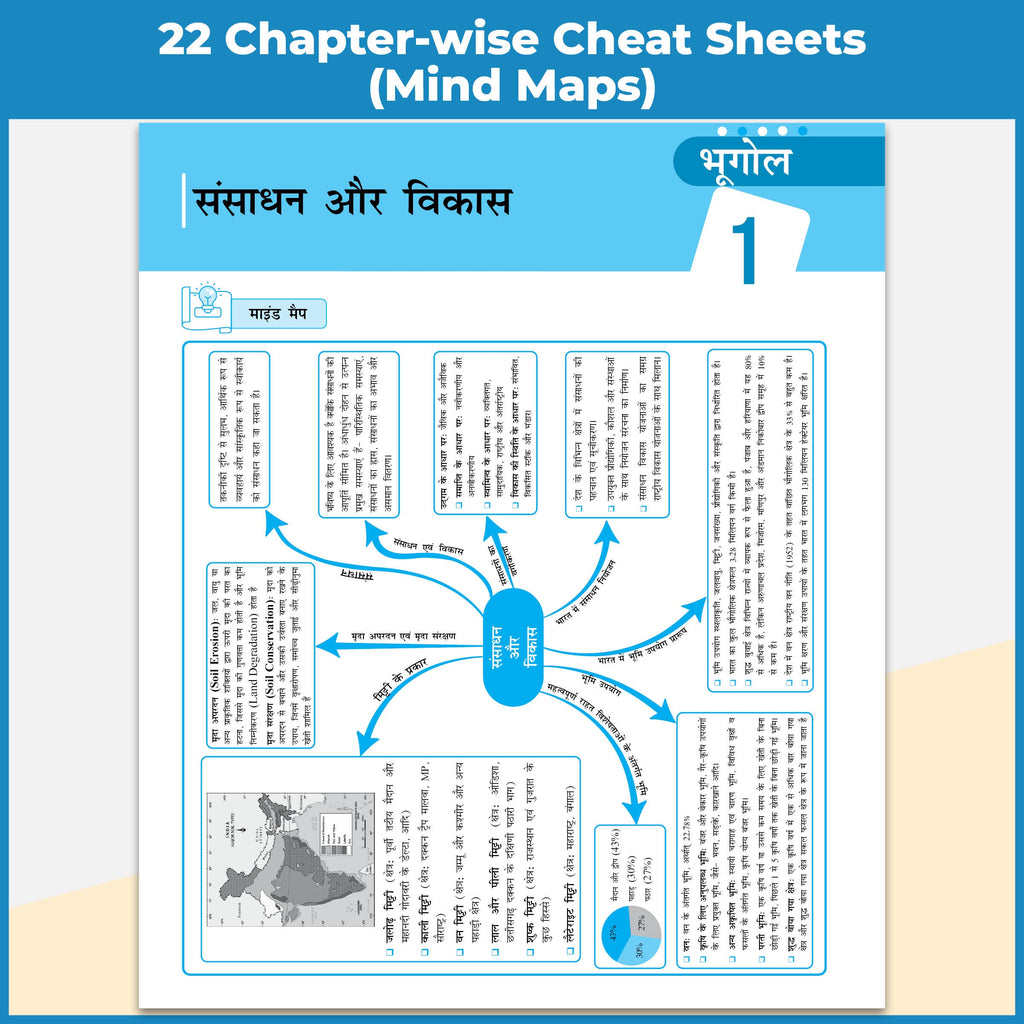 UP Board Class 10 Question Bank Social Science (Hindi Medium) Guru Mantra By Bilal Sir For 2026-27 Exam | NEP 2020 | Chapter-wise NCERT Exercises with Mind Maps & PYQs