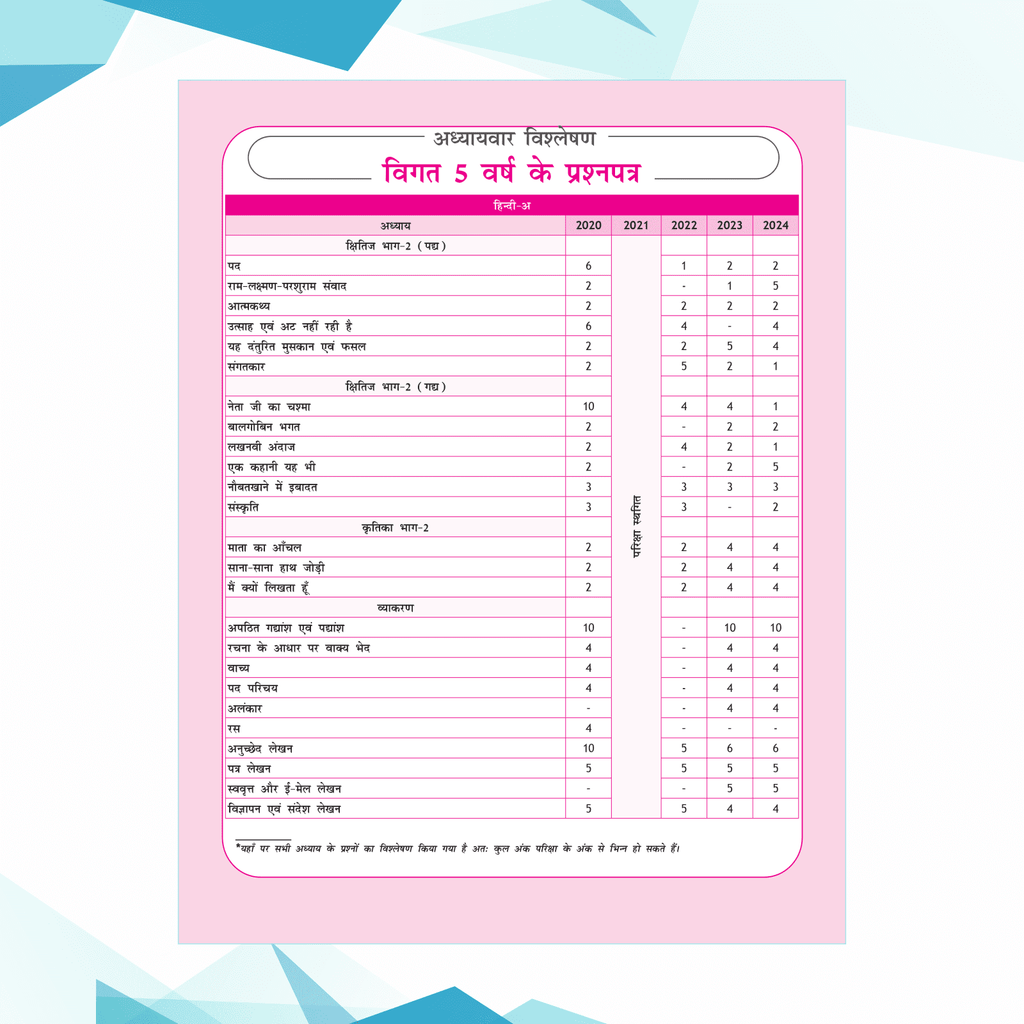 CBSE 15 Sample Question Papers Class 10 Hindi - A for 2025 Exam | Competency-Based Learning | PYQ 2024 with Topper's Explanations, CBSE SQP & CBSE Practice Questions