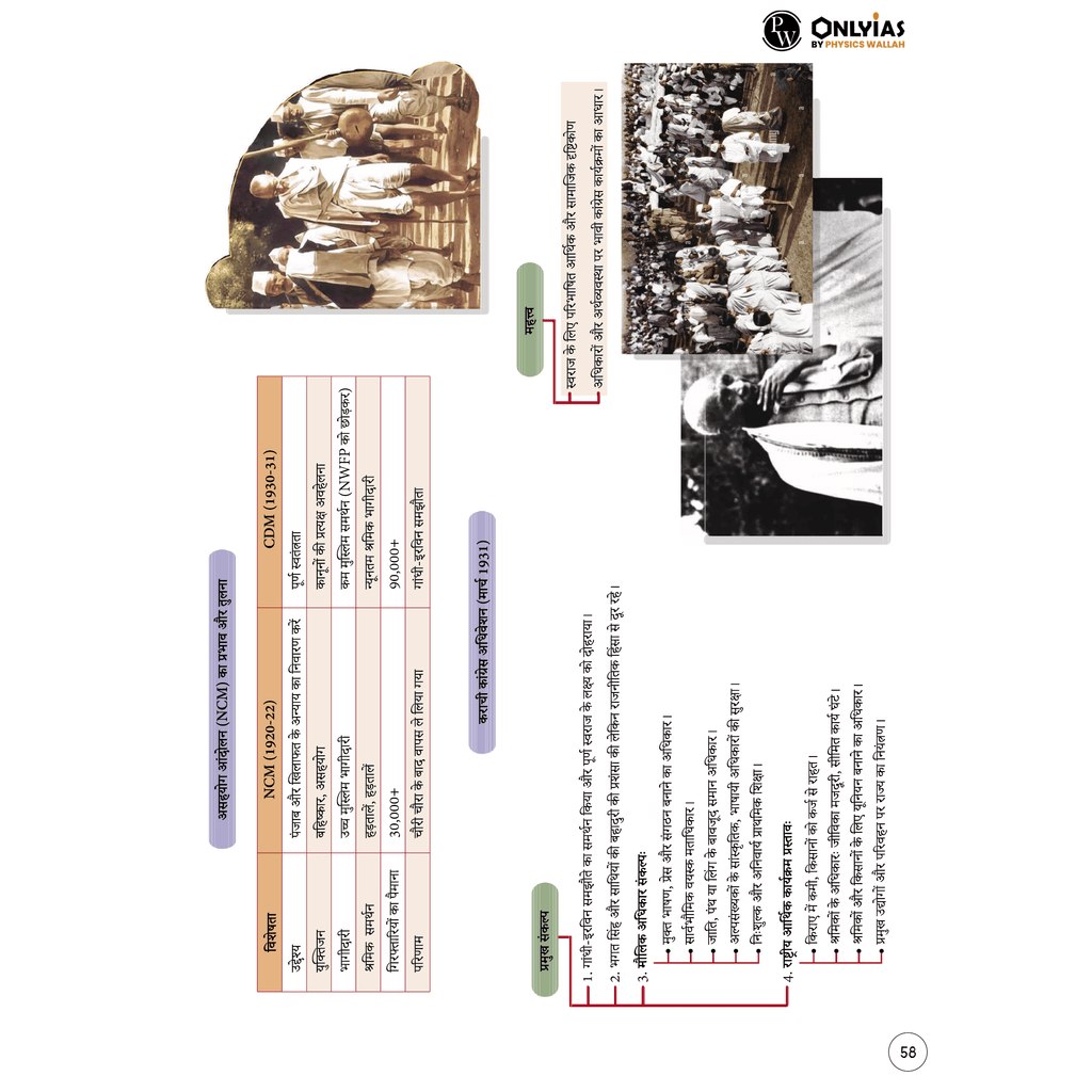 UPSC Mindmaps Modern Indian History (Hindi) For UPSC/PSC Competitive Examinations | Navigating Concepts Through Visual Mindmaps