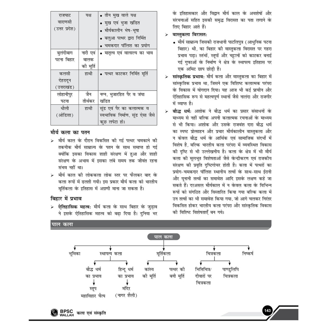 Bihar Special for BPSC By Abhay Pratap Sir Hindi Edition | Detailed Concepts with Mains & Prelims PYQs, Mind Maps & Flowcharts