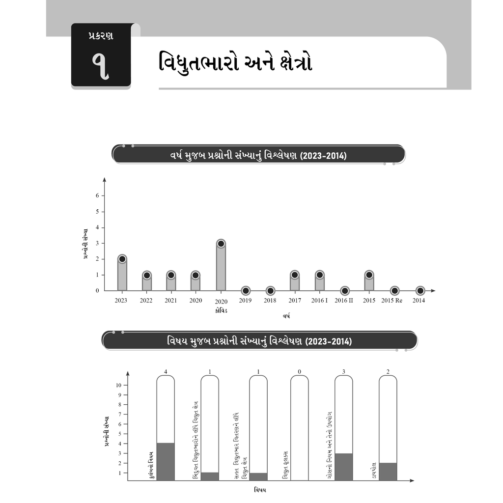 Yakeen for NEET (Gujarati) Droppers Physics, Chemistry, Botany and Zoology Modules 2026 Edition Combo Set of 23 Books