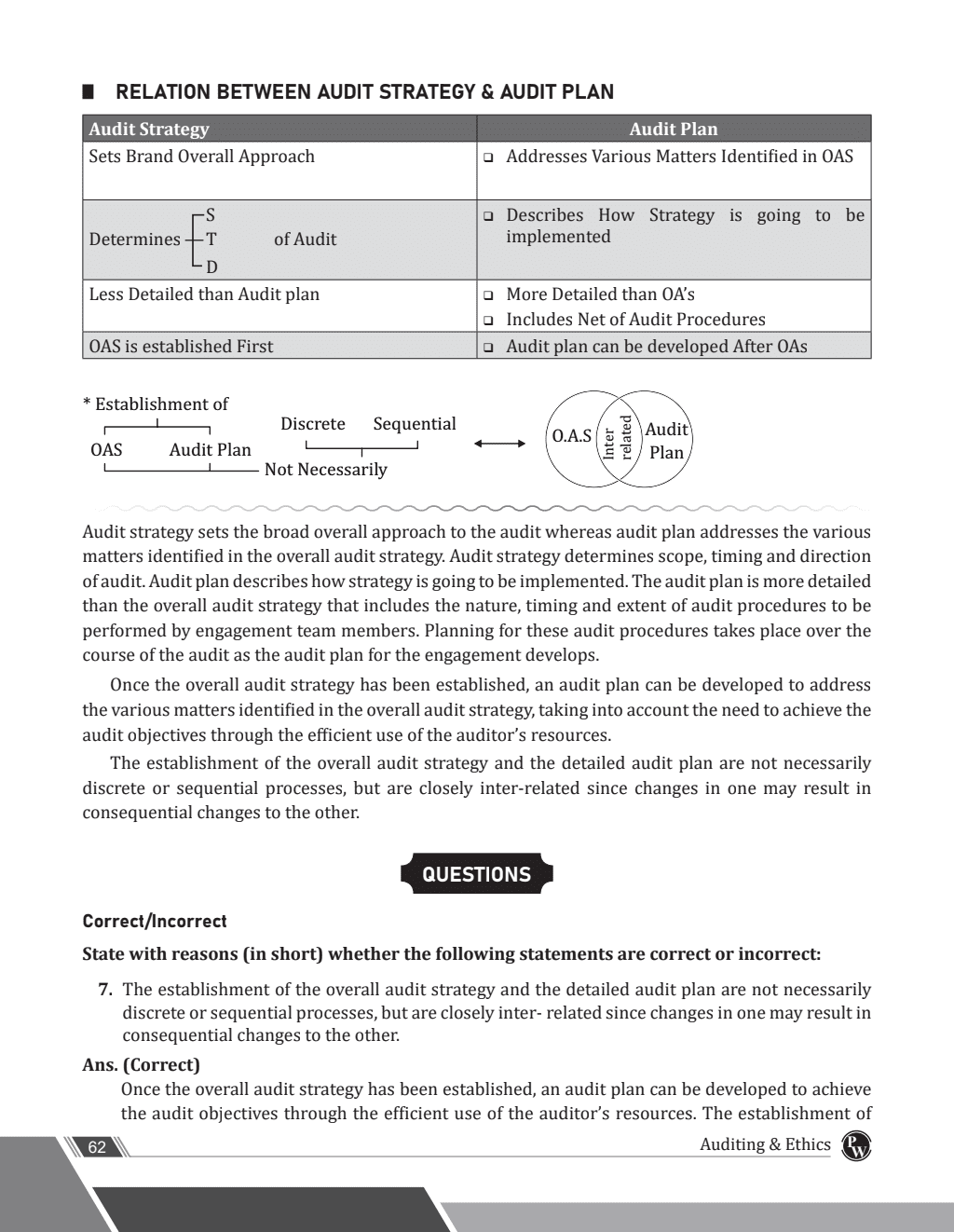 CA Intermediate Group 2 Cost and Management Accounting, Financial Management & Strategic Management, Auditing & Ethics Including Combo Set of 3 Books