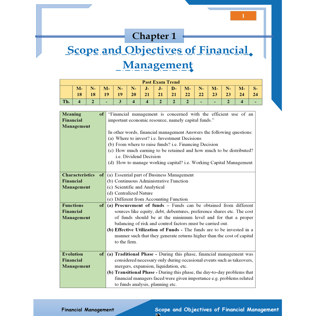 CA Intermediate Group 2 Financial Management and Strategic Management By CA Sunil Keswani | Covering Theory, Exercise and Previous Years Questions & Solutions | Latest Syllabus For January 2026 Exams