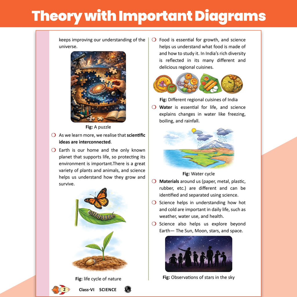 PW CBSE Class 6 New NCERT Science Curiosity Concept & Question Bank For 2026-27 Exam | NCERT Based Theory, Competency Focused Practice Questions, Chapter-End Exercise with Solutions