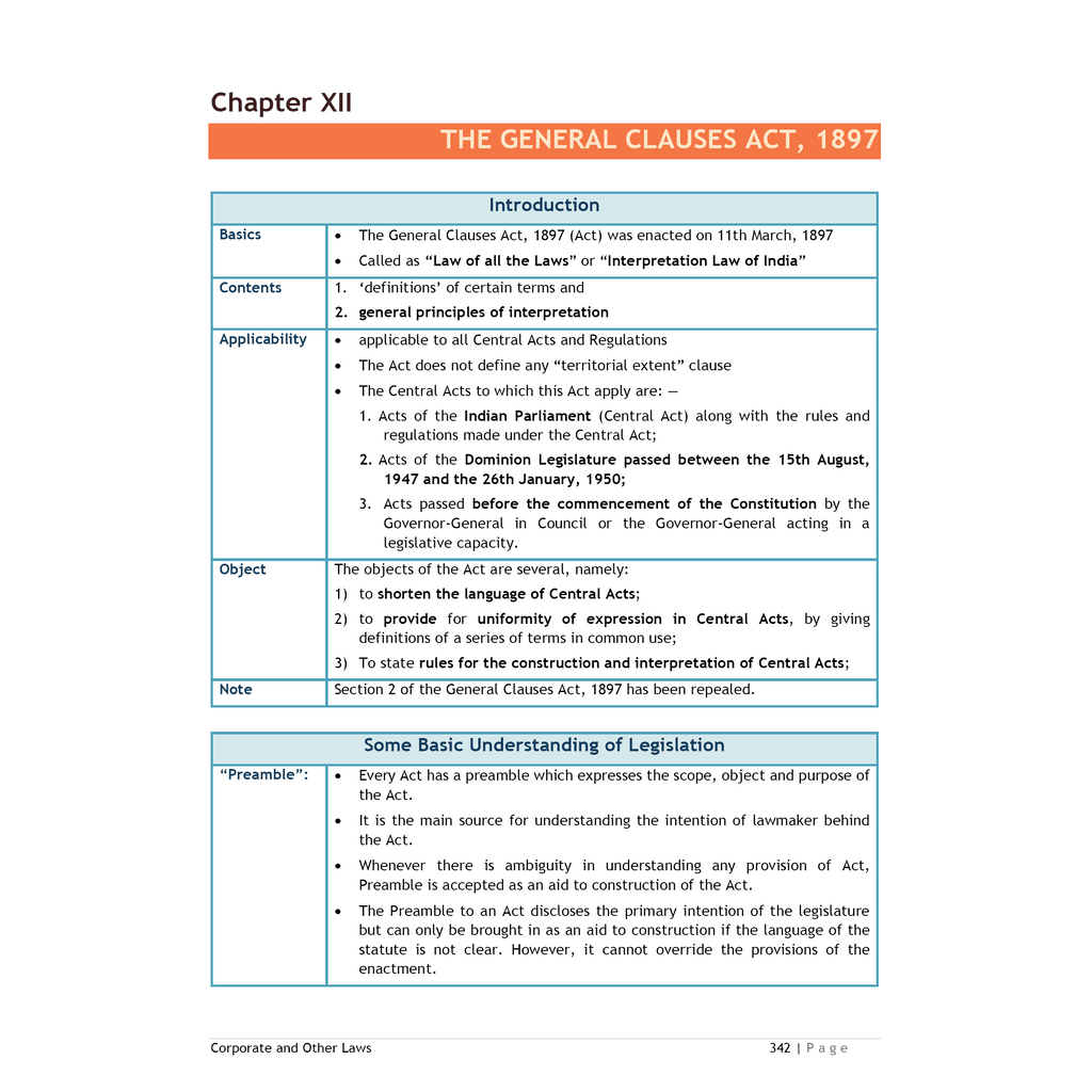 CA Intermediate Group 1 Corporate and Other Laws By Kunal Mandhania | Covering Theory, Exercise and Previous Years Questions & Solutions | MCQs, PYQ, RTP & MTP | Latest Syllabus For January 2026 Exams