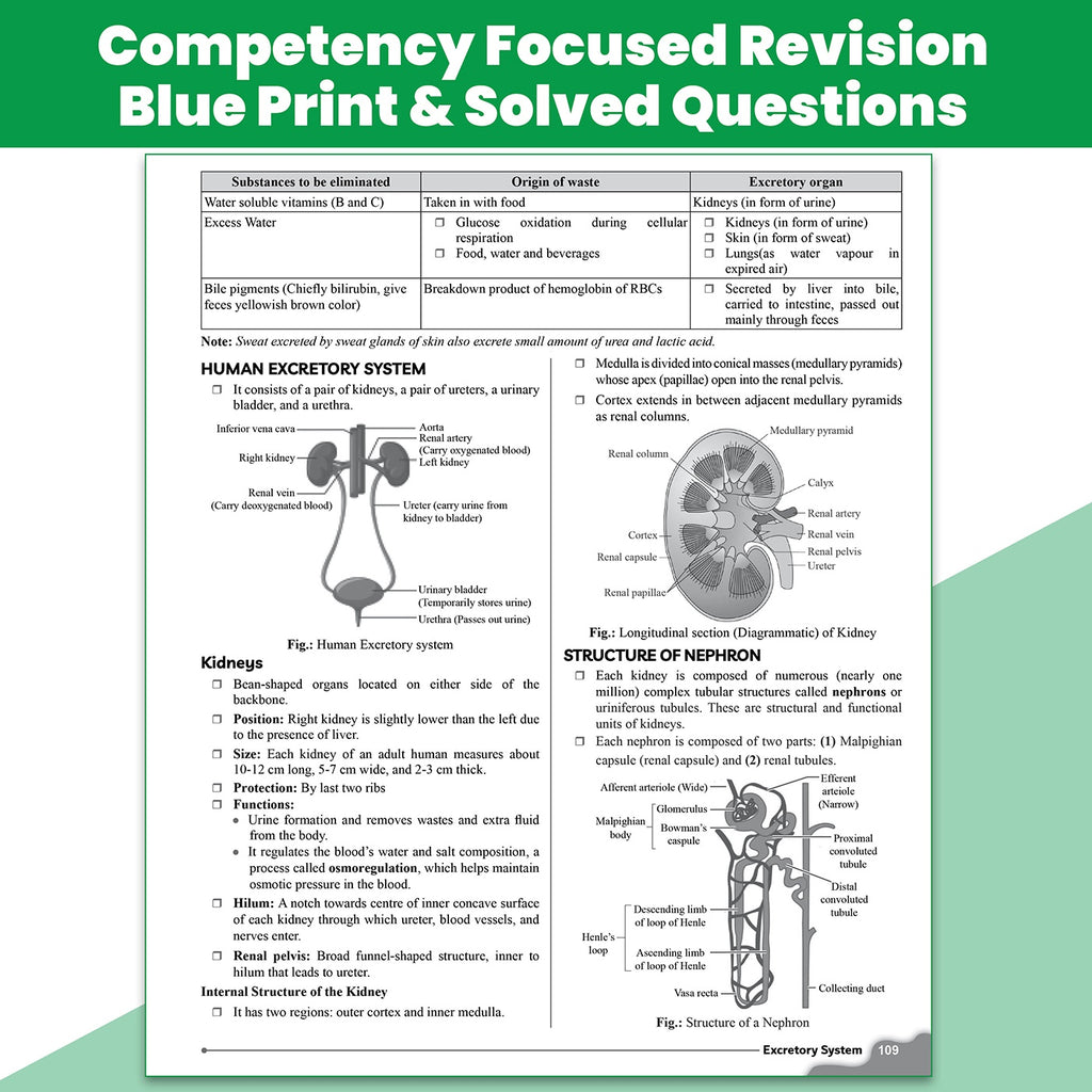 Class 10 ICSE Question & Concept Bank Biology 2027 Chapterwise & Topicwise By Upasana Mam & Yogita Mam | Solved PYQs | 40% Competency & Application Based Practice Questions