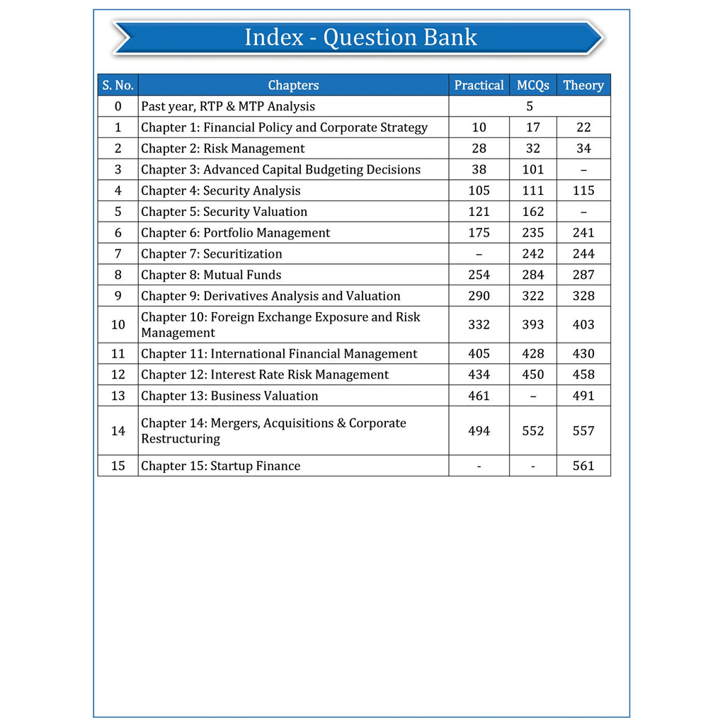 CA Final Advanced Financial Management Question Bank By CA Rohit Chipper For May 2027 Exams | Extensive Conceptual All ICAI SM, RTP, MTP & PYQs Covered with Quick Revision