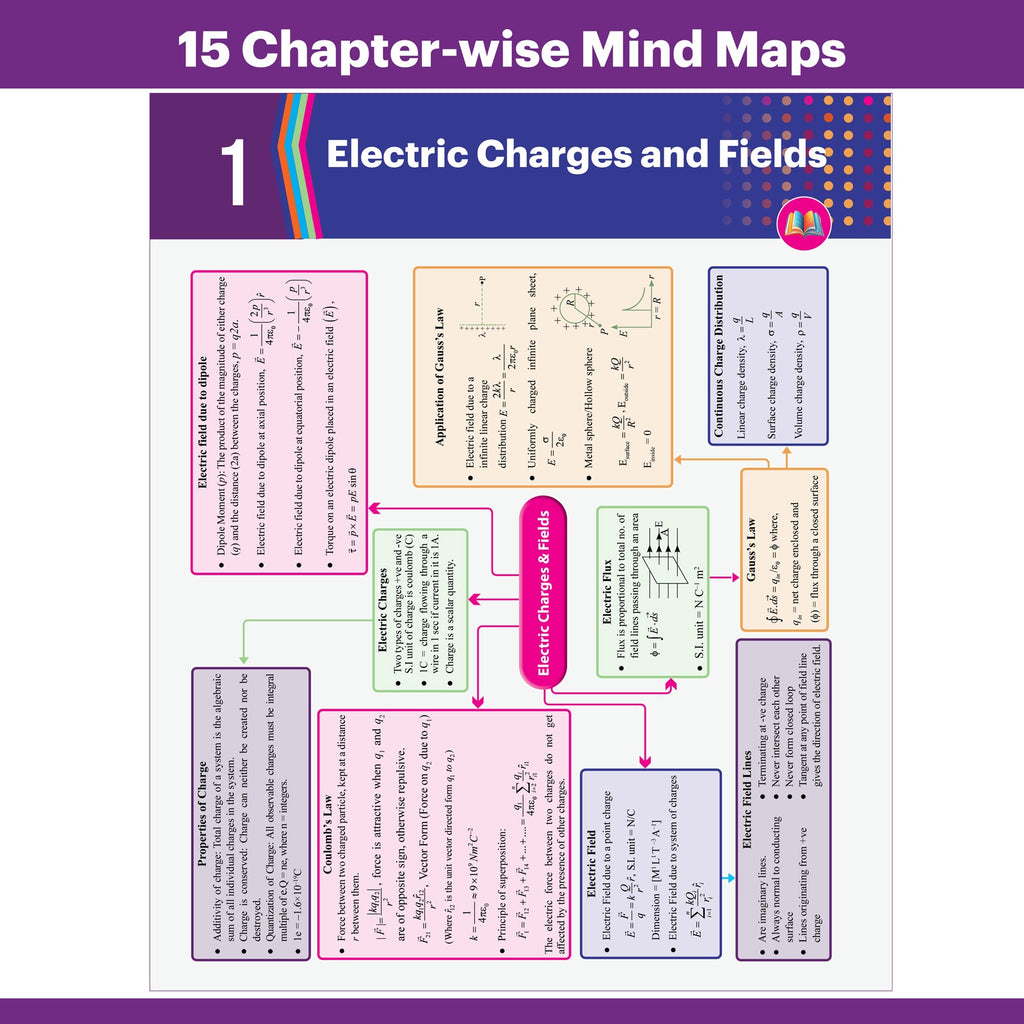 Bihar Board Class 12 Question Bank Physics JEET Guess Papers & Question Bank By Abhishek Raj For 2026-27 Exam | Chapterwise Mind Maps & Previous 10 Years Questions, Model Papers with OMR