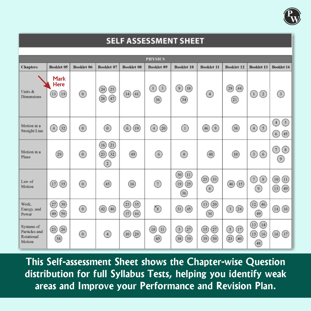 NTA NEET Rankers Test Series 2025 Verified & Curated by Expert Faculties | 10 Full Syllabus (Class 11 & 12) | OMR Sheet, Solution Booklet with NCERT References