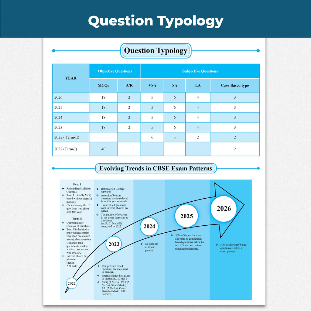 PW CBSE Class 10  Maths (Standard) PYQ Chapter-wise, Topic-wise & Typewise 10 Years Solved PYQs (2026-2016) with 5 Multiple Sets of 2026 For 2027 Board Exams | Concept Maps, Competency Tagging, NCERT References