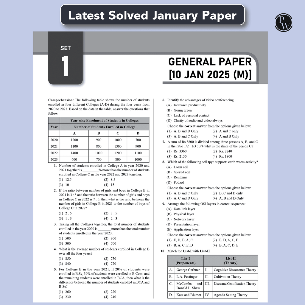 66 UGC NET Paper 1 Previous Year Solved Papers with Complete Chapter Notes I Unitwise and Topicwise | 16 Years PYQs upto January 2025 I NET, JRF, SET