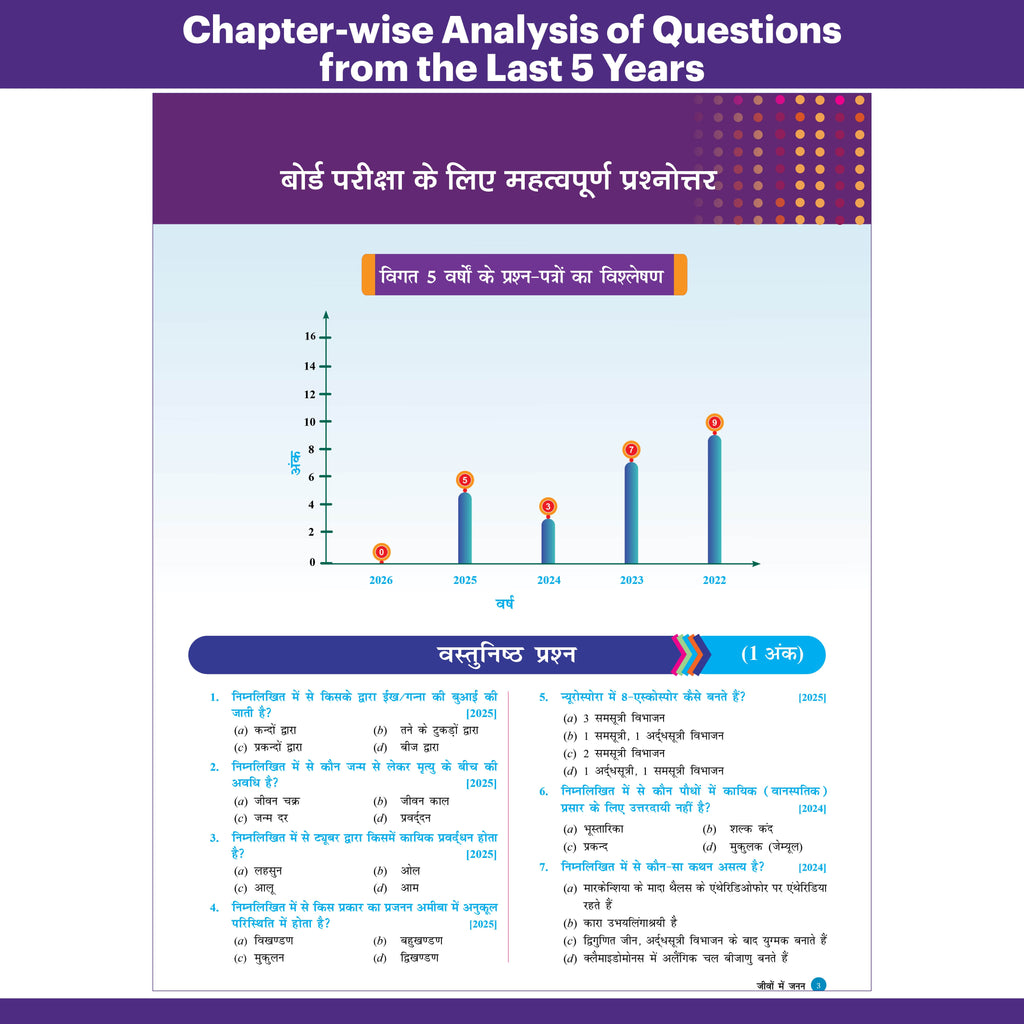 PW Bihar Board Class 12 JEET Guess Papers & Question Bank (Hindi Medium) Physics, Chemistry, Biology, English & Hindi Combo Set of 5 Books For 2026-27 Exam | Chapterwise PYQs, Important Ques