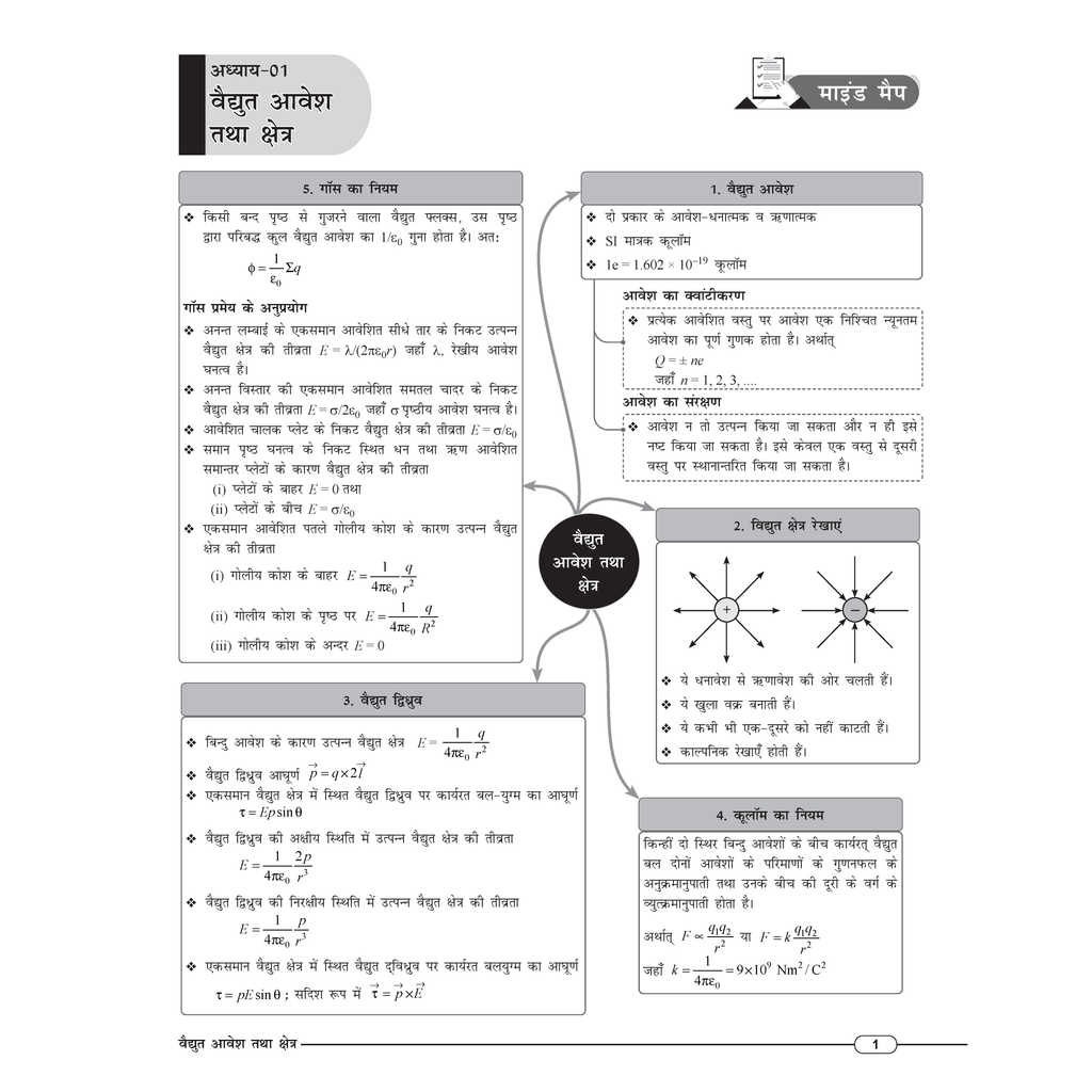Class 12 UP Board Exam Sathi MCQs Physics (Hindi Medium) For 2026 Exam Pattern | Chapterwise Mind Maps & PYQs For Revision