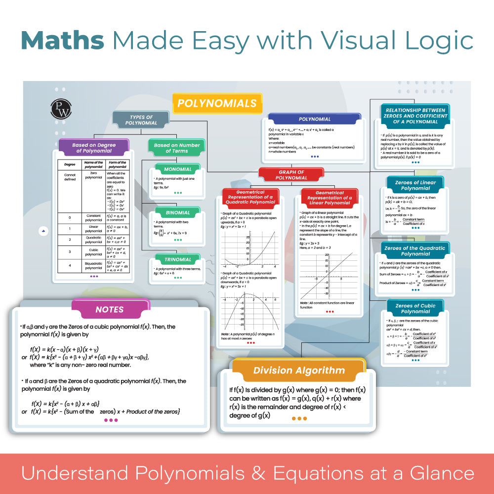 CBSE Class 10 Mind Maps Book For 2025 Board Exam l Mathematics, Physics, Chemistry, Biology, English and Social Science