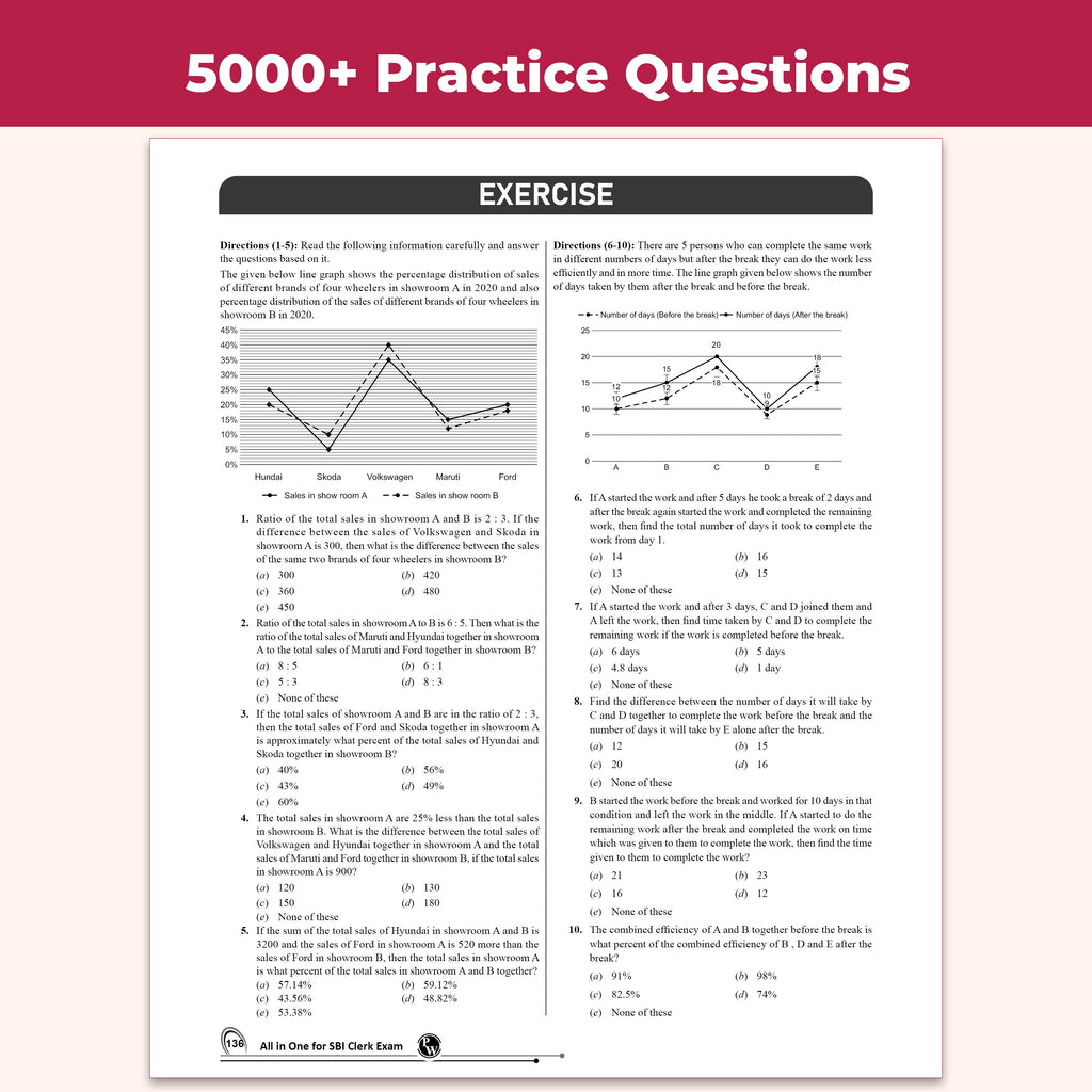 All in One SBI Clerk Book 2026 Prelims and Mains Exams | Chapterwise Theory and Exercises | 10 Previous Year Questions Papers PYQs and 15 Online CBT Tests English Edition