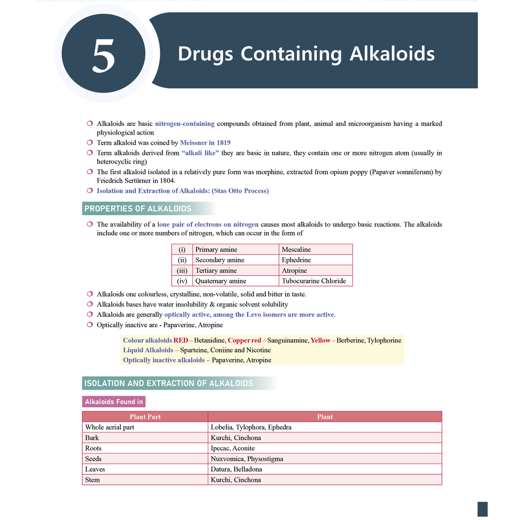 Pharma Pulse – Topper’s Tonic Comprehensive Pharmacognosy and Herbal Drug Technology By Dr. Supriya Mishra | Theory and Practice MCQs for GPAT and Other Pharma Competitive Exam