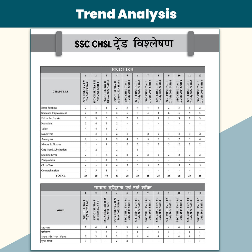 PW SSC CHSL (10+2) 20 Year-wise Previous Year Solved Papers PYQ (2026-2018) Tier 1 & 2 Hindi Medium | 2100+ PYQ Questions with Solutions | 15 Online Mock Tests | Exam 2026-27