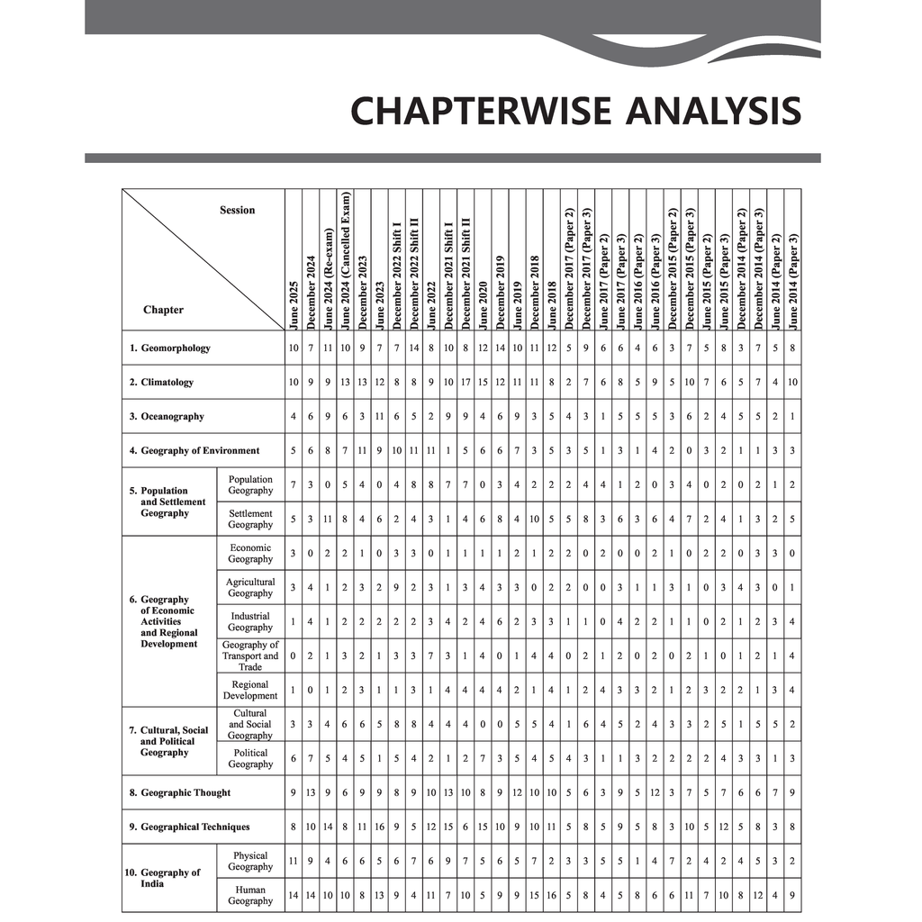 PW UGC NET Geography PYQ 11 Years (2014-2025) Latest June 2025 Session Paper Covered|Chapterwise and Yearwise Previous Year Solved Papers For Phd Entrance, SET, GATE, CUET UG & PG