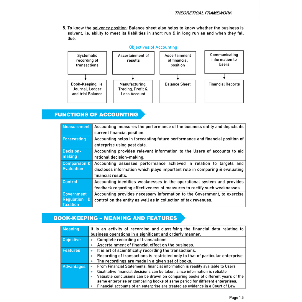CA Foundation Paper 1 - Accounting By CA Nitin Goel 3rd Edition | Including PYQs, MTP, RTP and All Important Questions | Latest Syllabus For 2024 Exams