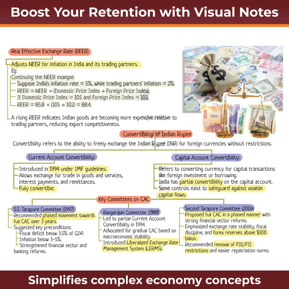 UPSC Mindmaps Economy For UPSC/PSC Competitive Examinations | Navigating Concepts Through Visual Mindmaps