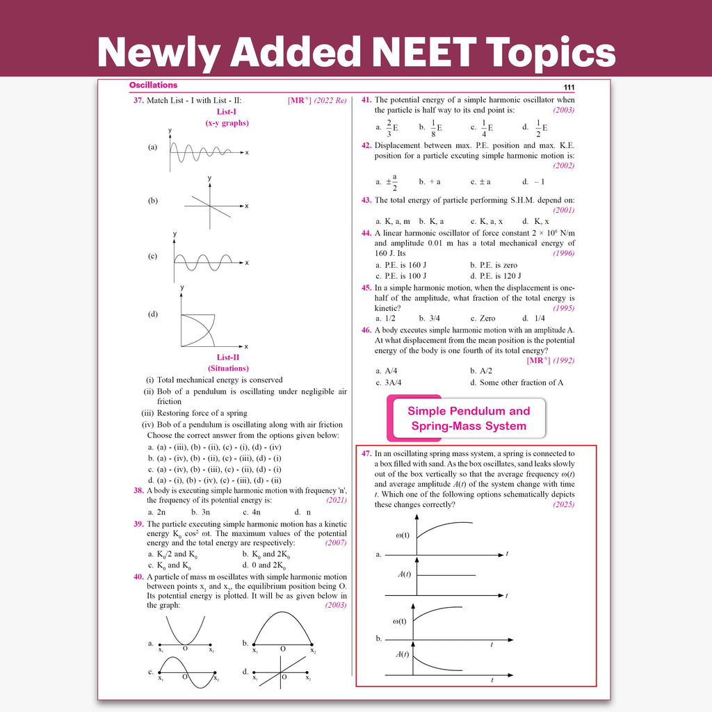 PW NEET PYQ 39 Years Physics For 2027 Exam | PYQ Deja Vu | Additional PYQs from Re-NEET and Other States | Chapterwise and Topicwise Solutions (2026-1988) with Highlighted Must Revise Questions