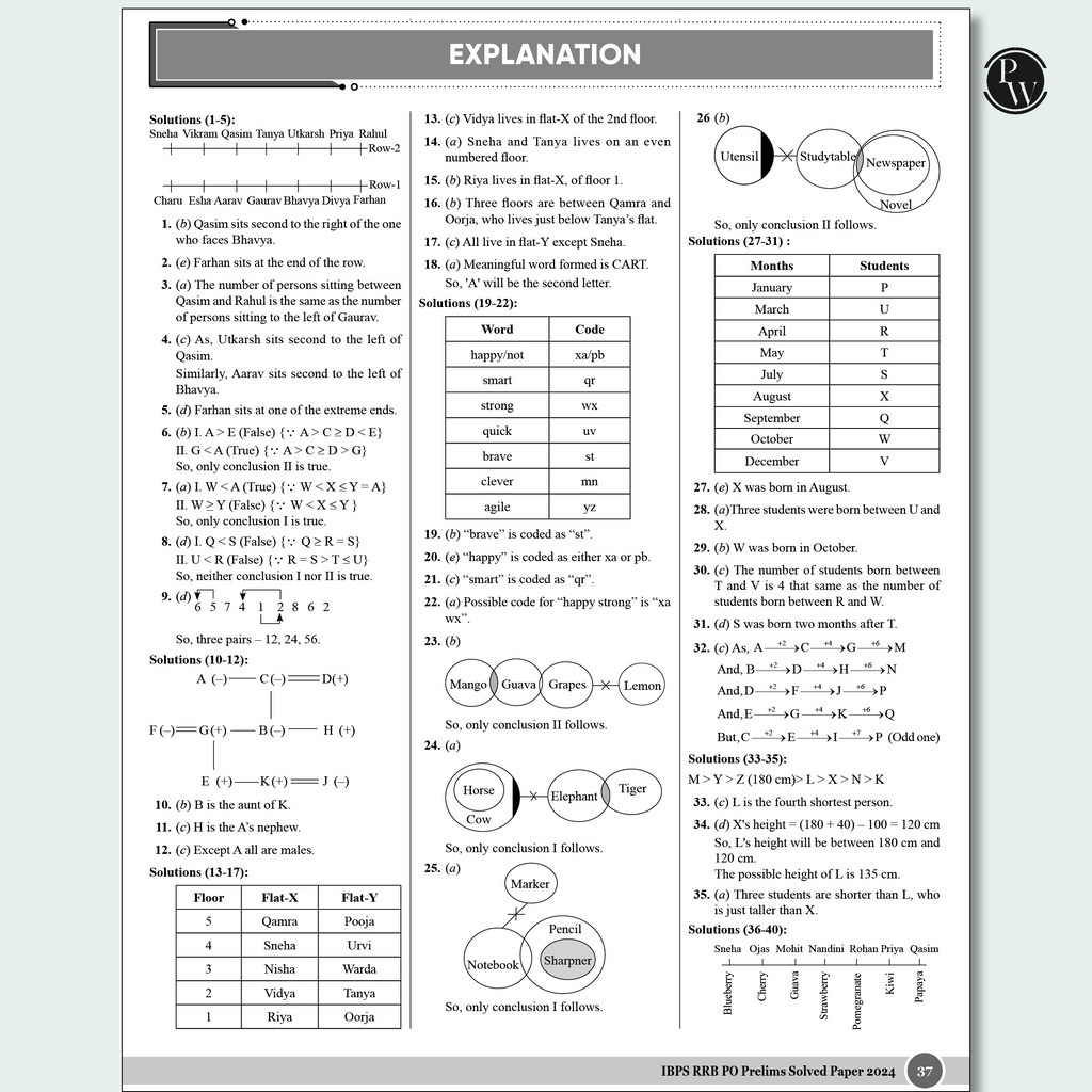 20 Yearwise IBPS RRB PO & Clerk Prelims & Mains Previous Years’ Solved Papers PYQ (2024-2020) For Exams 2025-26 | Officers Scale-l & Office Assistants | 10 Online Mock Tests