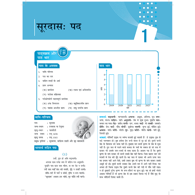 CBSE Class 10th Hindi-A Question & Concept Bank Chapterwise & Topicwise Exam 2023 - 2024 | Previous year paper covered